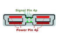 Παροχή 4S4P σημάτων και ηλεκτρικού ρεύματος - αρσενικές προσαρμοσμένες 50A καρφίτσες φραγμών διαθέσιμες